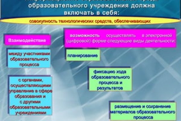 Kraken зеркало рабочее
